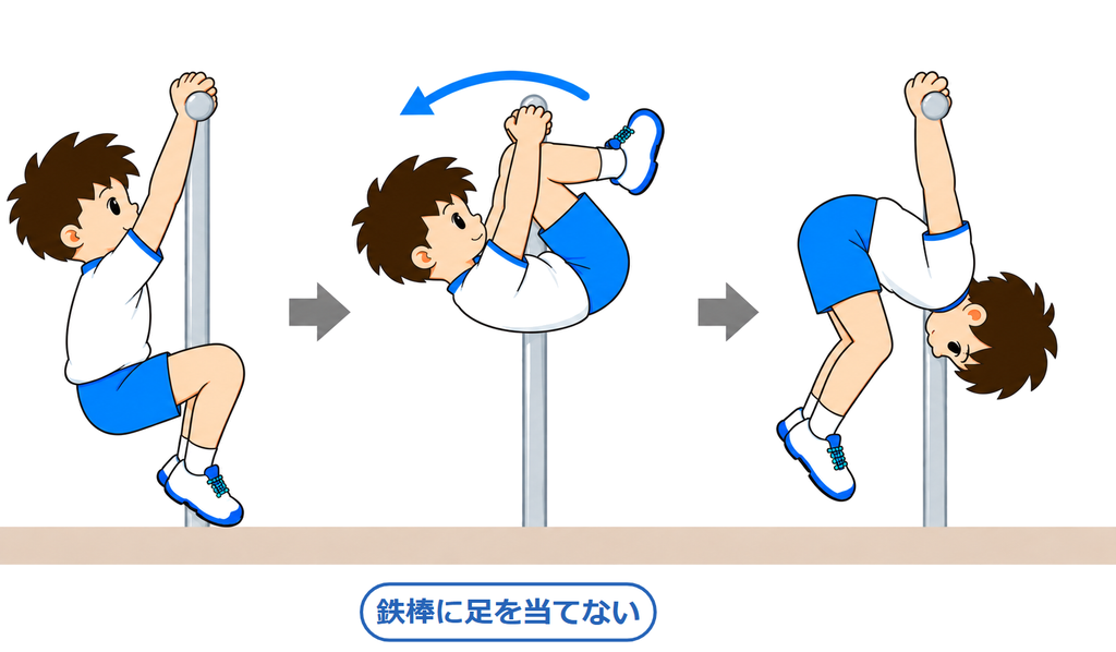 足抜きまわりの3コマ。鉄棒を握り、足を腕の間に通して後ろへ回る