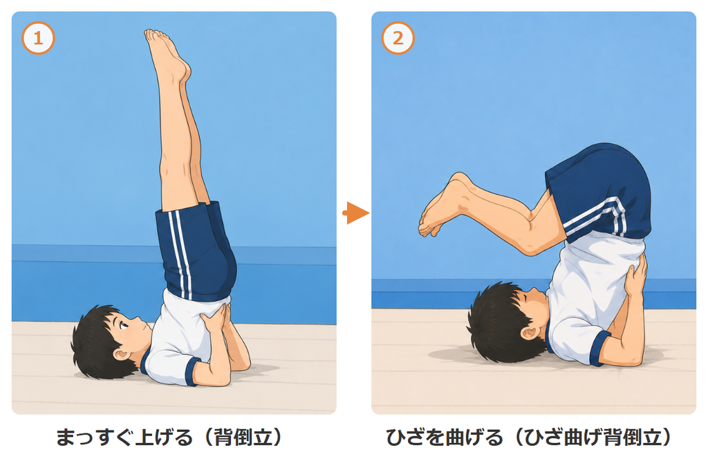 背倒立からひざ曲げ背倒立への2コマ。足をまっすぐ上げてから、ひざを曲げる