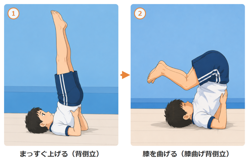 まっすぐな背倒立から、膝を曲げて膝曲げ背倒立になる2コマの図