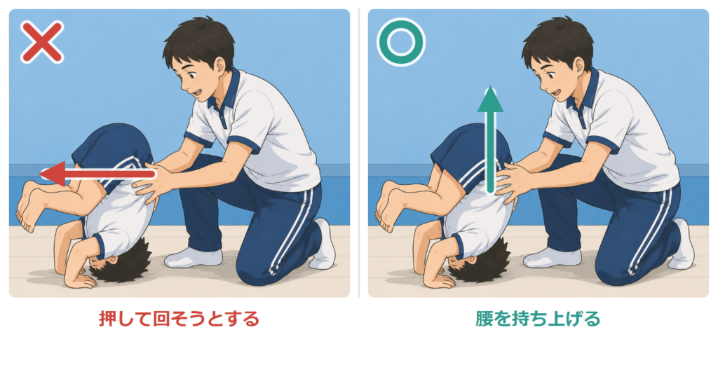 進行方向へ押している例と、腰を持ち上げている例の比較