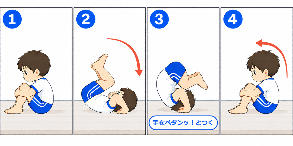 ゆりかごで手をつく4コマ。後ろへ転がっておしりを上げ、耳の横のマットに手をペタンッとつく