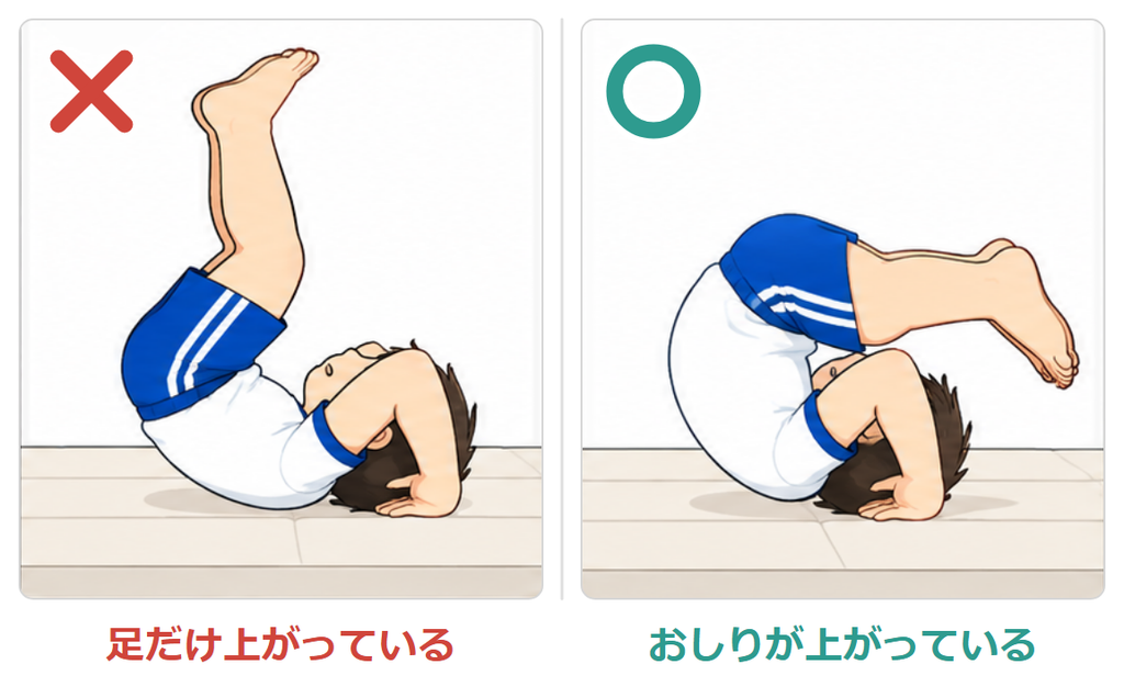 後転の比較。足だけ上がっているのはバツ、おしりが上がっているのがマル