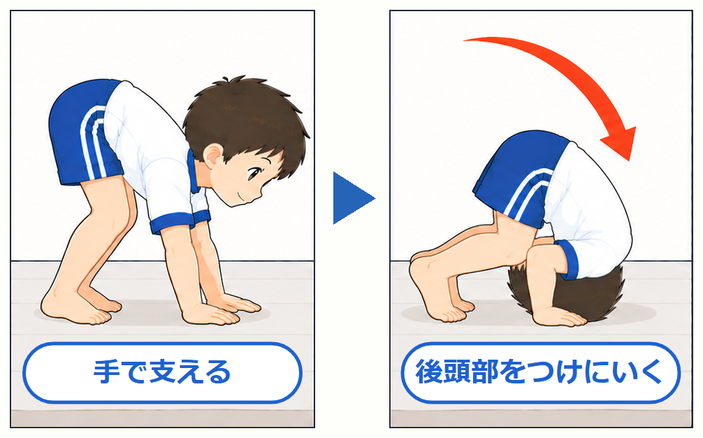 前転のポイント。マットに手をついて身体を支え、おしりを上げて後頭部をつけにいく