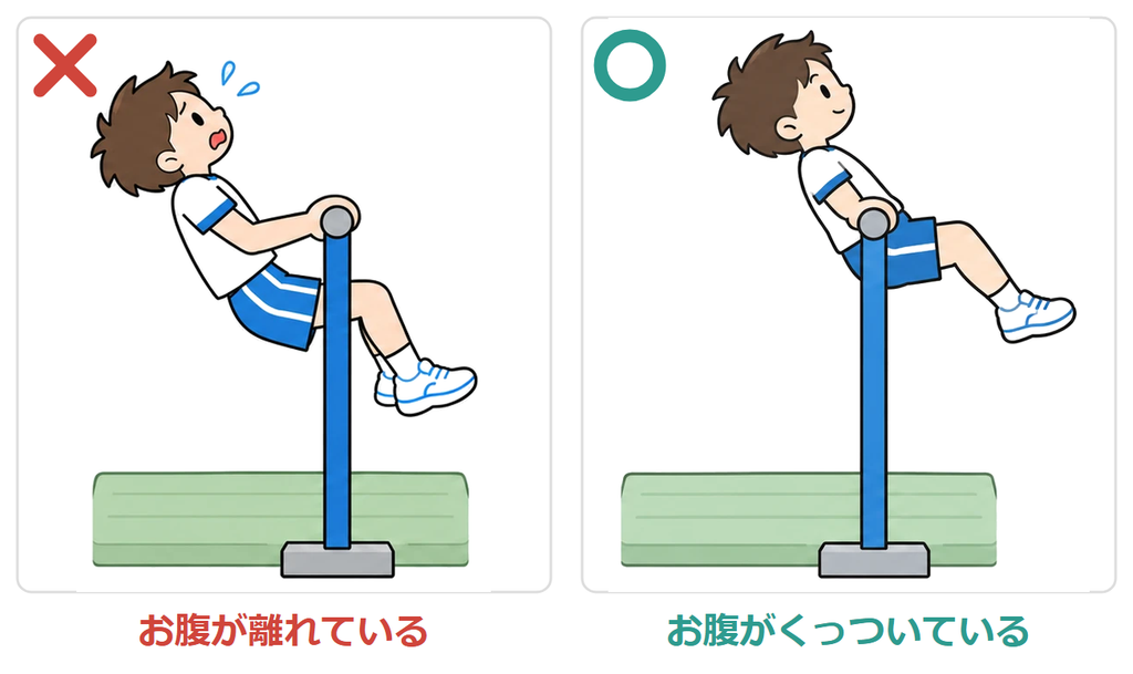 空中逆上がりで回りはじめたときの比較。お腹が鉄棒から離れている例と、お腹が鉄棒にくっついている例